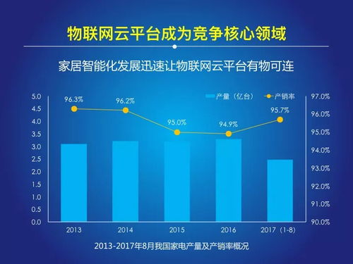 萬億級(jí)市場(chǎng)覺醒 2018中國物聯(lián)網(wǎng)報(bào)告揭示行業(yè)競(jìng)爭(zhēng)格局